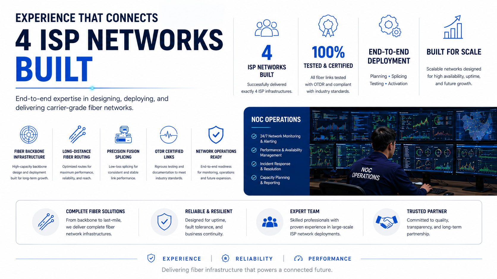Fiber Optic Network Deployments