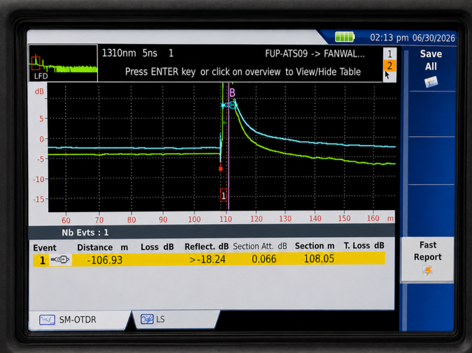 OTDR TESTING & CERTIFICATION
